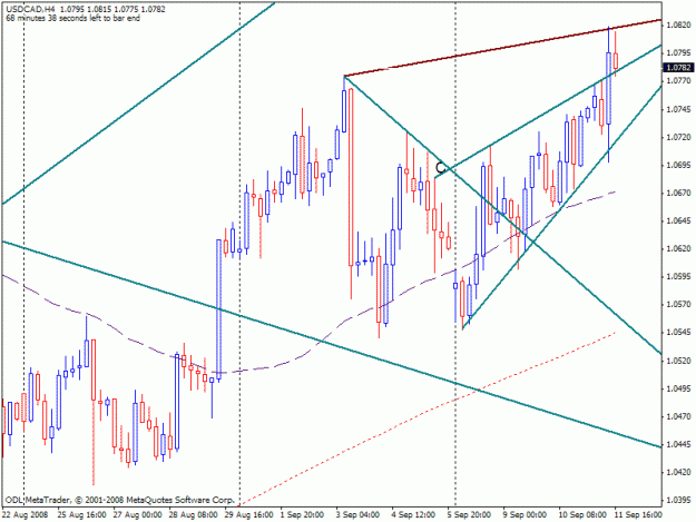 Click to Enlarge

Name: usdcad1.gif
Size: 21 KB