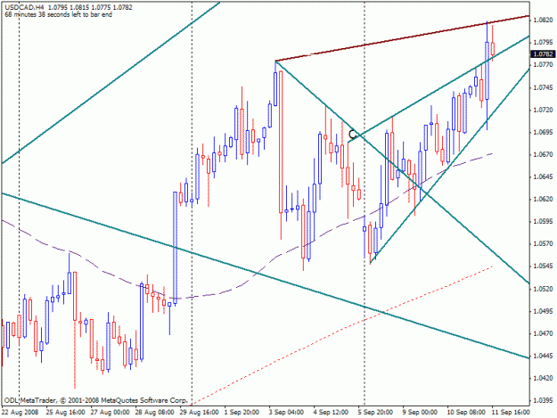 Click to Enlarge

Name: usdcad1.gif
Size: 21 KB