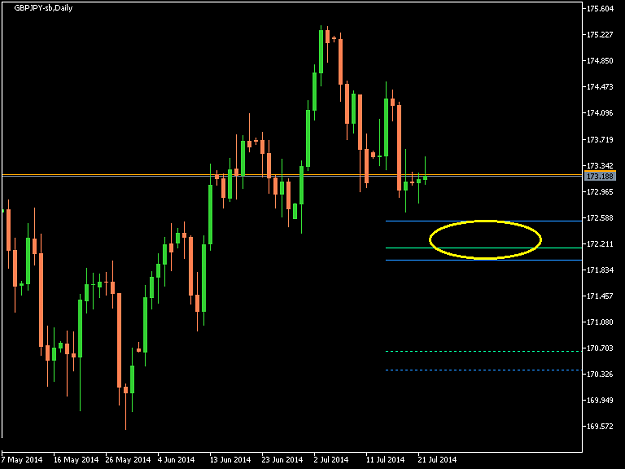 Click to Enlarge

Name: GBPJPY-sbDaily 2014 Jul 22 A.png
Size: 9 KB