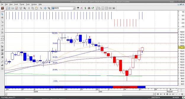 Click to Enlarge

Name: OIL Daily 21st July.jpg
Size: 296 KB