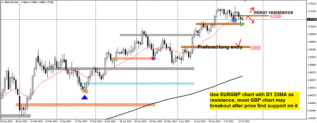Click to Enlarge

Name: gbpusd 21-july-14.png
Size: 44 KB