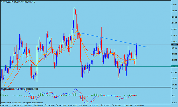 Click to Enlarge

Name: AUDUSDH4.png
Size: 46 KB