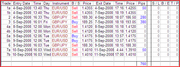 Click to Enlarge

Name: M240 Eur-Usd and Gbp-Jpy - Trade update - 20080911.png
Size: 27 KB