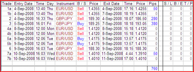 Click to Enlarge

Name: M240 Eur-Usd and Gbp-Jpy - Trade update - 20080911.png
Size: 27 KB