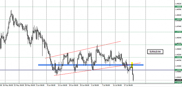 Click to Enlarge

Name: EURAUD.png
Size: 31 KB