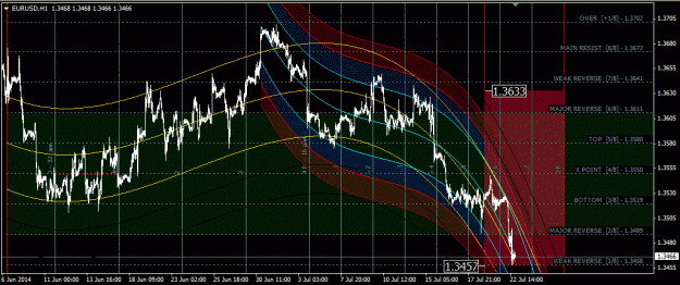 Click to Enlarge

Name: eurusd_h1.gif
Size: 64 KB