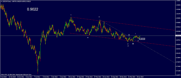 Click to Enlarge

Name: USDCHFDaily.png
Size: 48 KB