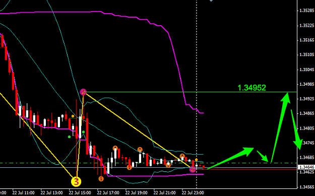 Click to Enlarge

Name: EURUSD-15M.png
Size: 30 KB