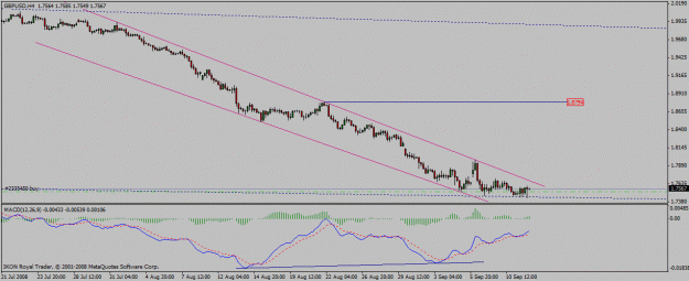 Click to Enlarge

Name: gbp_usd_h4_12_09_2008_divergence_target.gif
Size: 16 KB