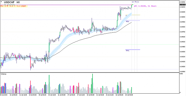 Click to Enlarge

Name: USDCHFH1.png
Size: 43 KB