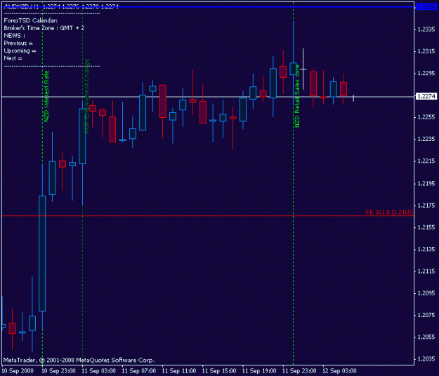 Click to Enlarge

Name: newmouteki_audnzd_09-11-08_02.gif
Size: 11 KB