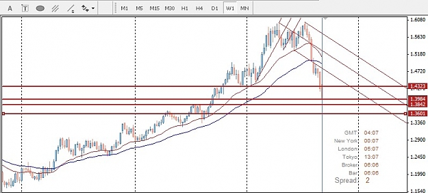 Click to Enlarge

Name: Long Term S-R Levels.jpg
Size: 65 KB