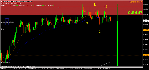 Click to Enlarge

Name: AUDUSDM5pivot.png
Size: 31 KB