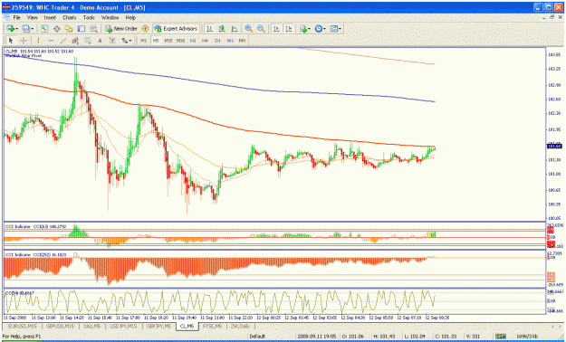 Click to Enlarge

Name: oil12sept.gif
Size: 46 KB