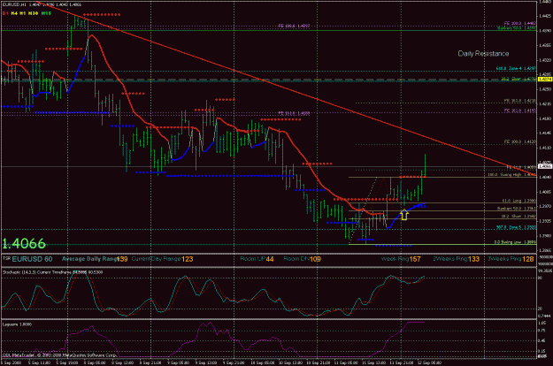 Click to Enlarge

Name: eur analysis  t37.gif
Size: 35 KB