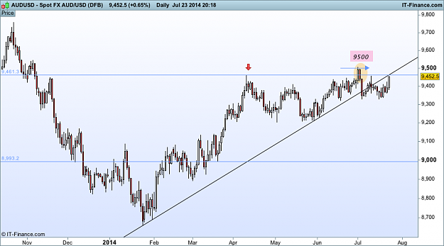 Click to Enlarge

Name: aud USD d1  (DFB).png
Size: 32 KB