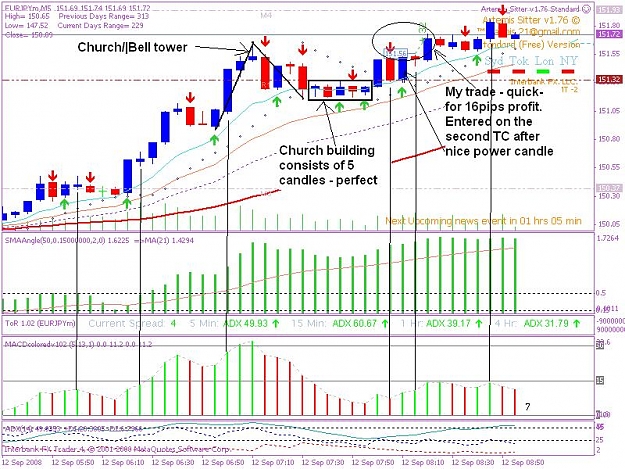 Click to Enlarge

Name: 20080912 5min trade 1.1.JPG
Size: 120 KB