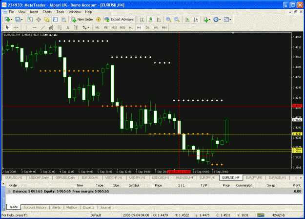 Click to Enlarge

Name: eur usd.gif
Size: 36 KB