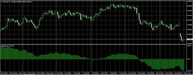 Click to Enlarge

Name: ccfp histrogram nzdusd.JPG
Size: 173 KB