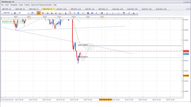 Click to Enlarge

Name: nzd usd 24.07.14.png
Size: 86 KB