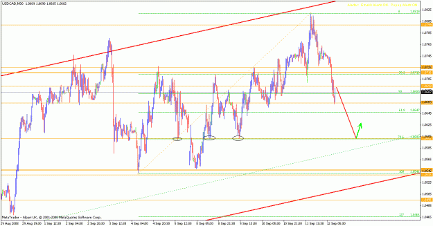 Click to Enlarge

Name: usdcadsupport.gif
Size: 26 KB