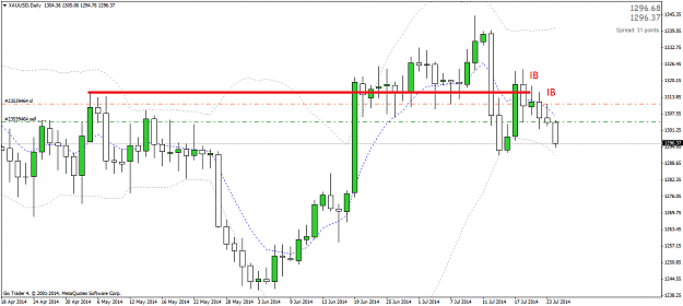 Click to Enlarge

Name: XAUUSDDaily.png
Size: 30 KB