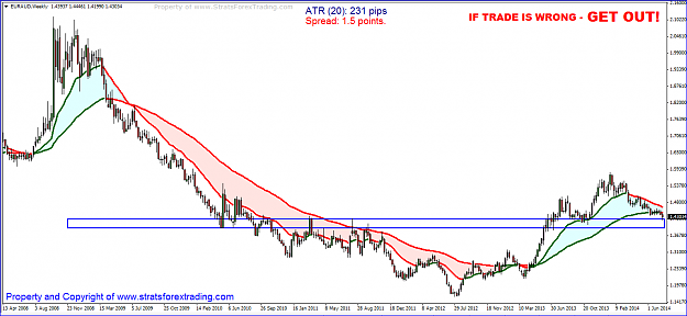 Click to Enlarge

Name: euraud.PNG
Size: 50 KB