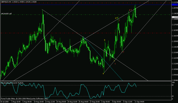 Click to Enlarge

Name: gbpaud.gif
Size: 20 KB