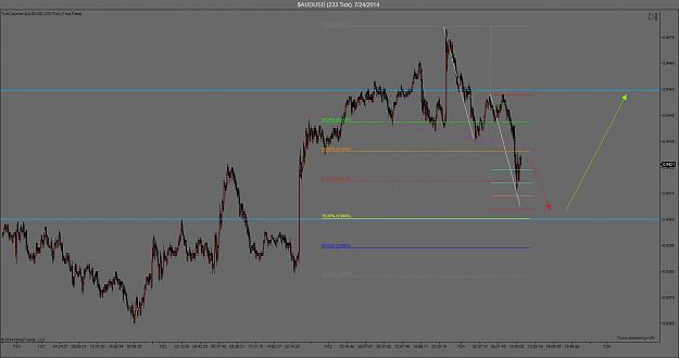 Click to Enlarge

Name: july 24 audusd.jpg
Size: 113 KB