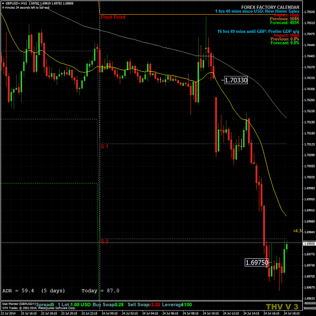 Click to Enlarge

Name: GBPUSD+M15+jul2414.png
Size: 72 KB