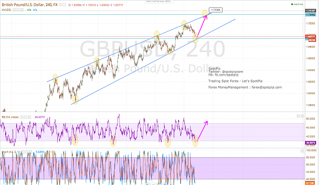 Click to Enlarge

Name: GBPUSDDaily24July2014.png
Size: 287 KB