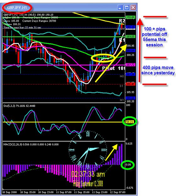 Click to Enlarge

Name: Thursday chart.png
Size: 63 KB