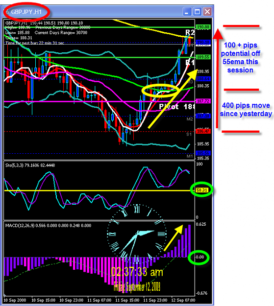 Click to Enlarge

Name: Thursday chart.png
Size: 63 KB