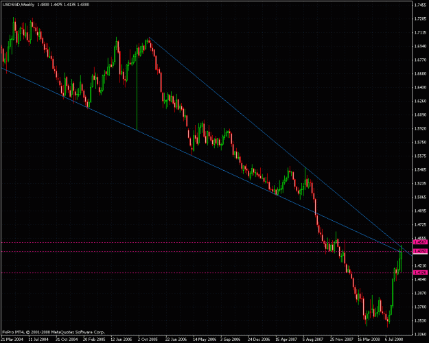 Click to Enlarge

Name: usdsgd.gif
Size: 32 KB