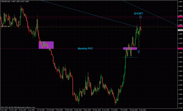 Click to Enlarge

Name: usdsgd2.gif
Size: 40 KB