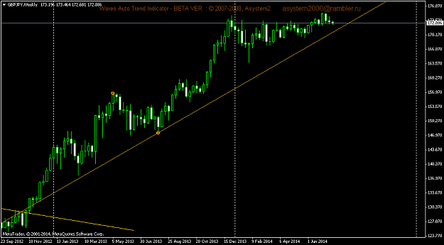 Click to Enlarge

Name: gbpjpy-w1-triple-a-investment.png
Size: 34 KB