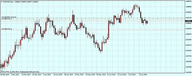 Click to Enlarge

Name: nzdusd-d1-fxpro-financial-services-2.png
Size: 36 KB