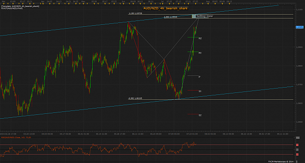Click to Enlarge

Name: AUD_NZD_4h_bearish_shark.png
Size: 114 KB