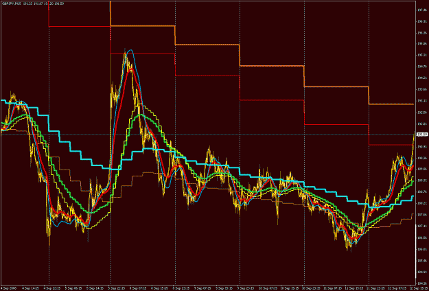 Click to Enlarge

Name: GBPJPY M15.gif
Size: 39 KB