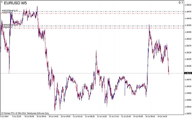 Click to Enlarge

Name: EURUSDM5.png
Size: 39 KB