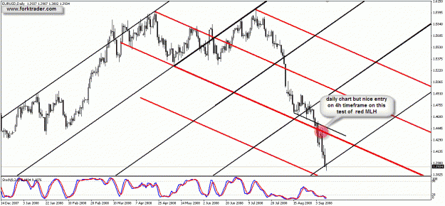 Click to Enlarge

Name: euro usd daily 3.gif
Size: 32 KB