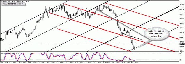 Click to Enlarge

Name: euro usd daily 4.gif
Size: 28 KB