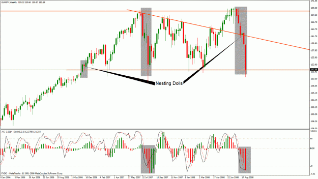 Click to Enlarge

Name: ej weekly jmt 9-7-08.gif
Size: 36 KB