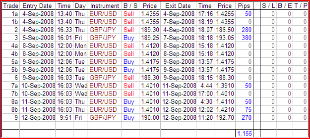 Click to Enlarge

Name: M240 Eur-Usd and Gbp-Jpy - Trade update - 20080912.png
Size: 33 KB