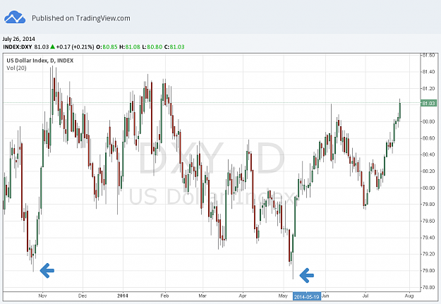 Click to Enlarge

Name: DXY-EURUSD.png
Size: 35 KB
