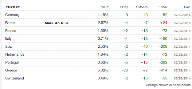 Click to Enlarge

Name: EURO-Bonds.PNG
Size: 15 KB