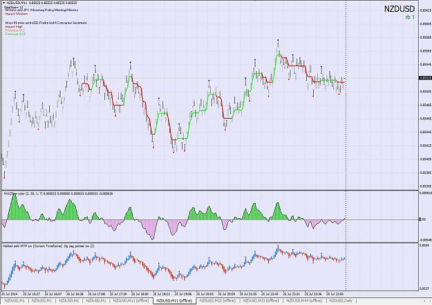 Click to Enlarge

Name: nzdusd.JPG
Size: 164 KB