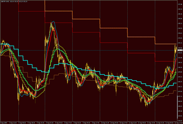 Click to Enlarge

Name: GBPJPY M15-2.gif
Size: 40 KB