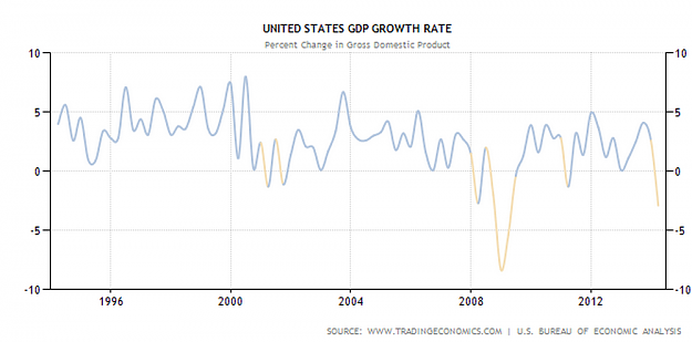 Click to Enlarge

Name: USA-GDp.PNG
Size: 137 KB