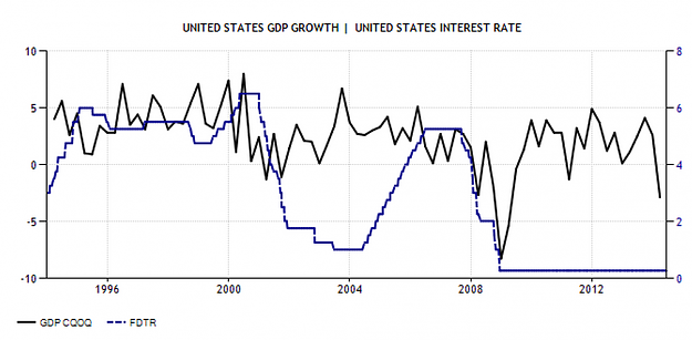 Click to Enlarge

Name: USA-Funds-Rate.PNG
Size: 142 KB